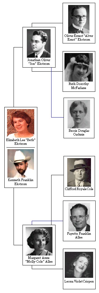 Pictorial Ancestor Tree